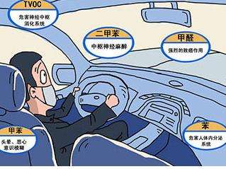 汽車VOC