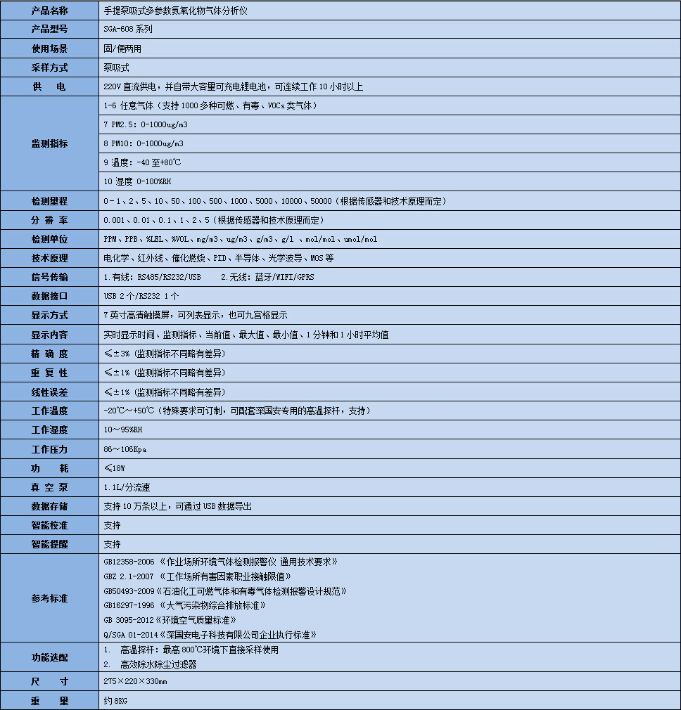 復合型氮氧化物分析儀技術參數表