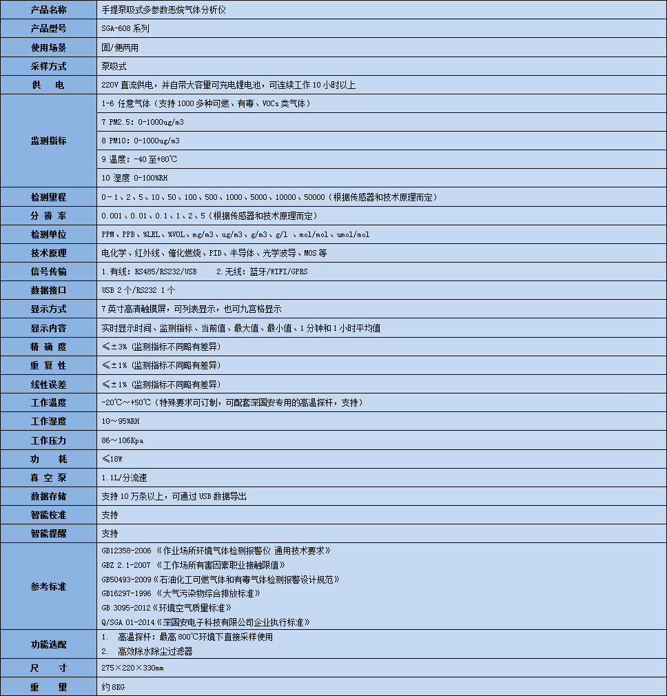 手提式惡烷氣體分析儀技術(shù)參數(shù)表