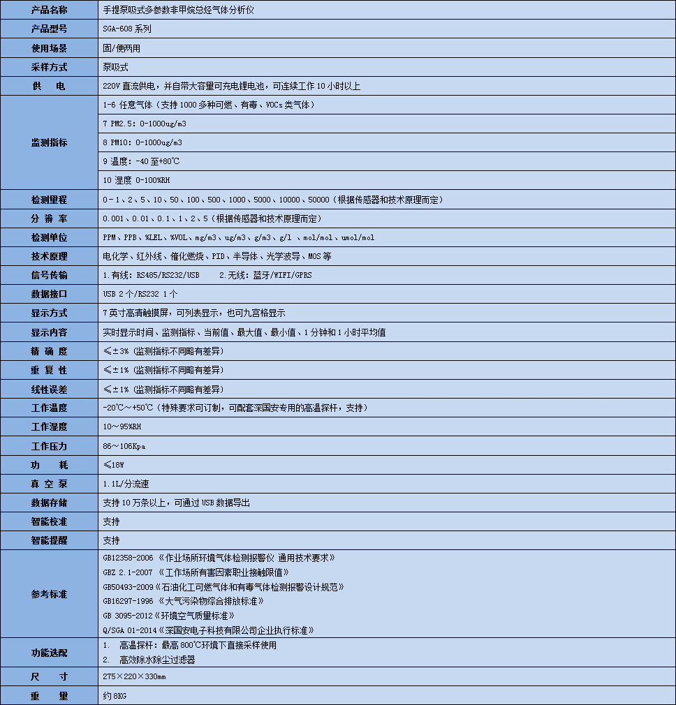 手提式非甲烷總烴氣體分析儀技術參數表