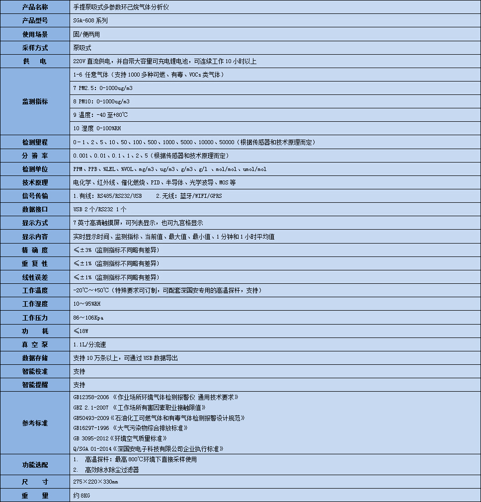 手提泵吸式環己烷氣體分析儀技術參數表