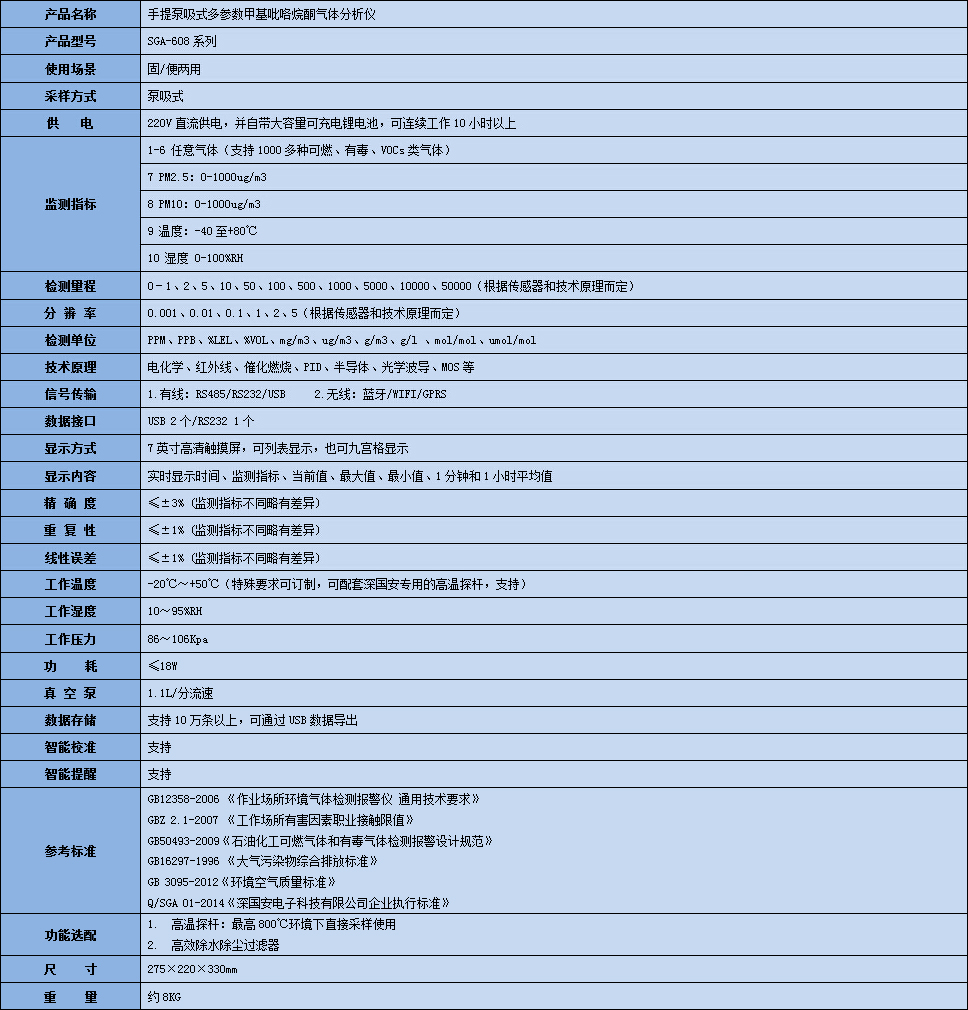 手提式多參數甲基吡咯烷酮氣體分析儀技術參數表