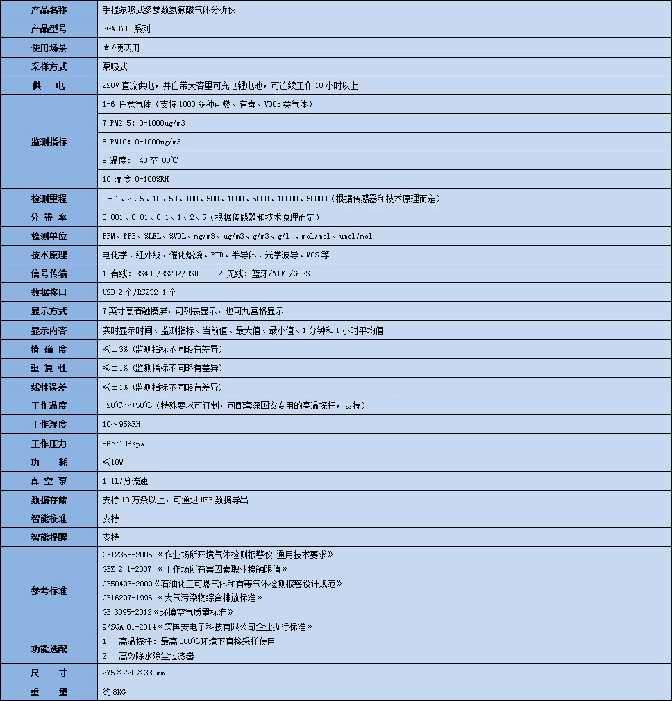 手提式氫氟酸氣體分析儀技術參數表