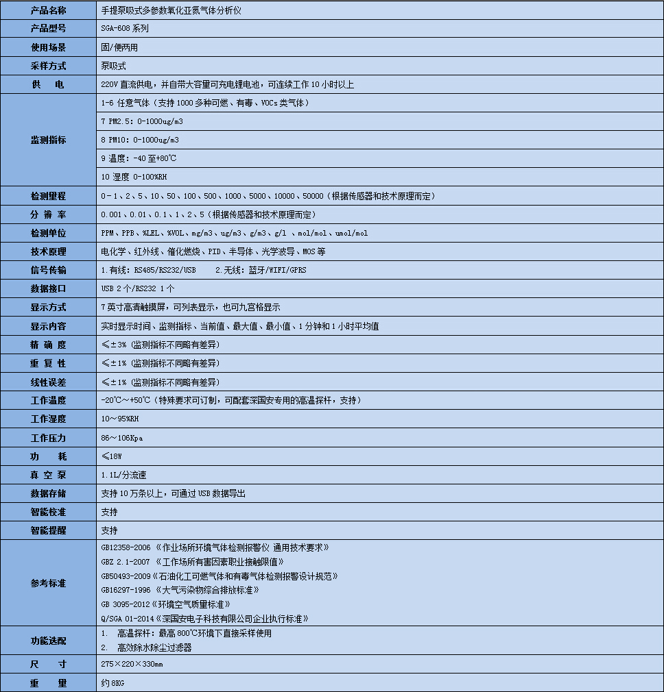 手提式多參數氧化亞氮氣體分析儀技術參數表