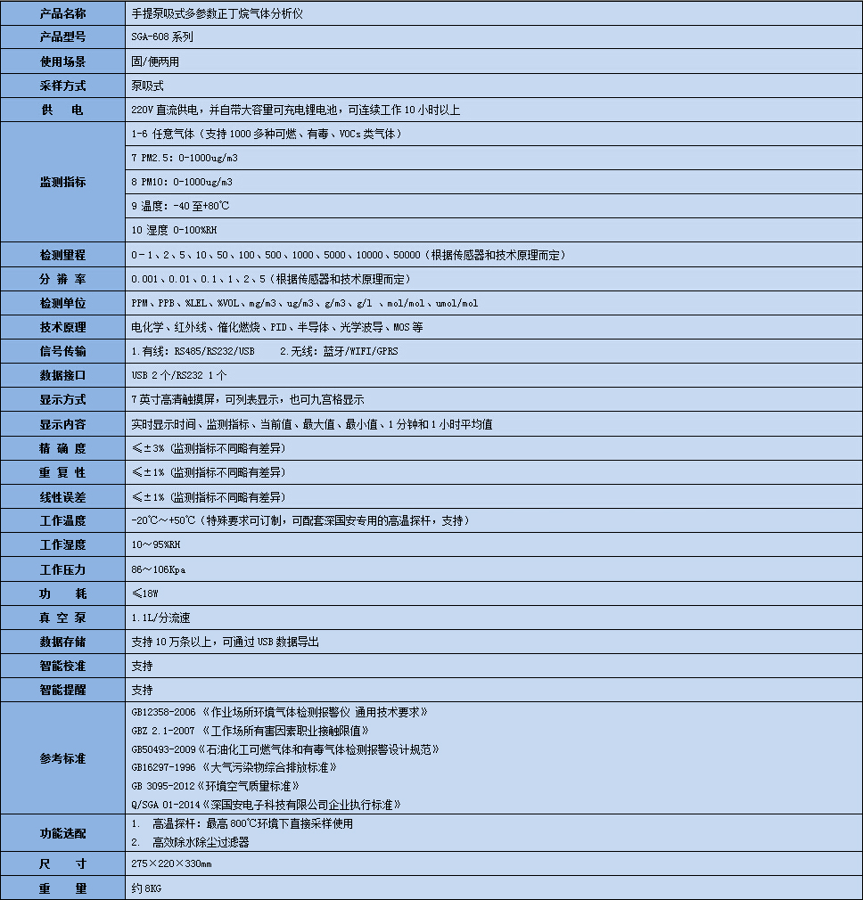 手提式多參數(shù)正丁烷氣體分析儀技術(shù)參數(shù)表