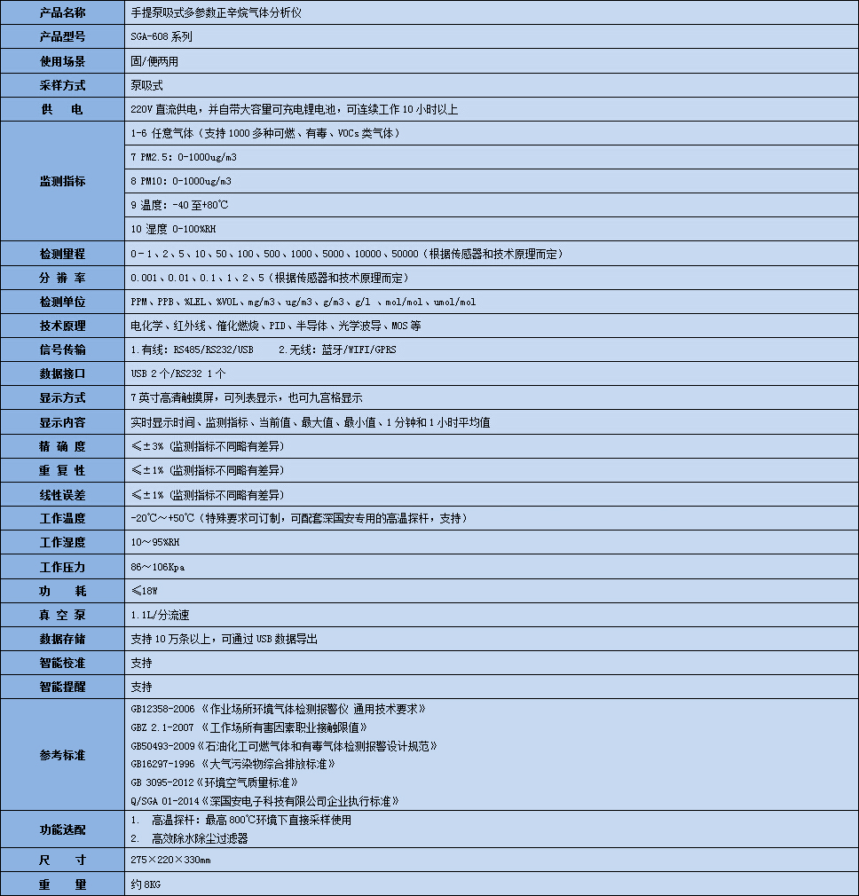 手提式多參數(shù)正辛烷氣體分析儀技術(shù)參數(shù)表