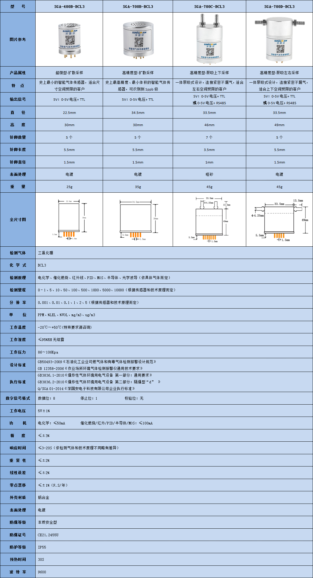 智能型三氯化硼氣體傳感器模組技術參數表