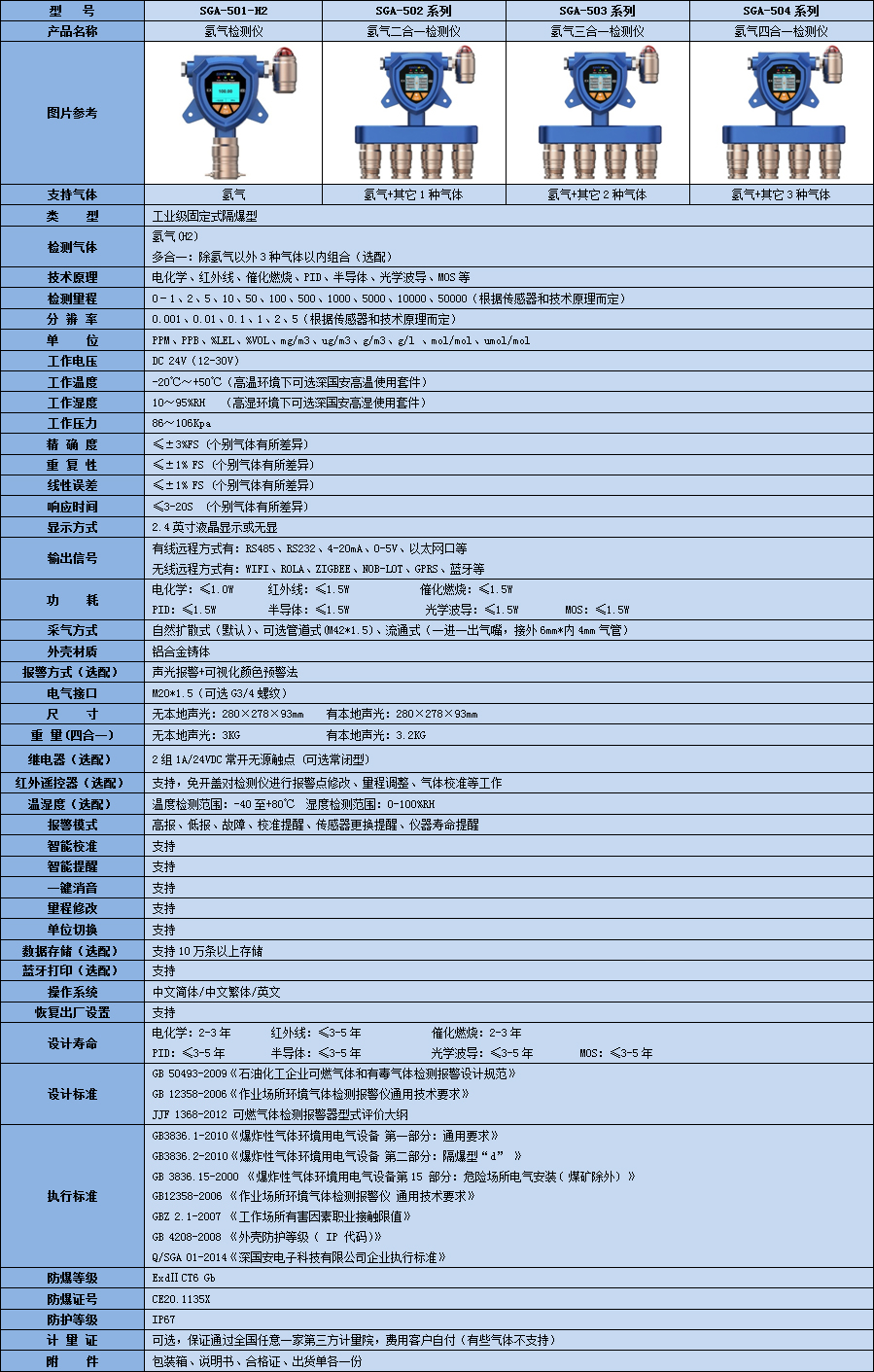 高精度在線氫氣泄漏檢測儀技術參數