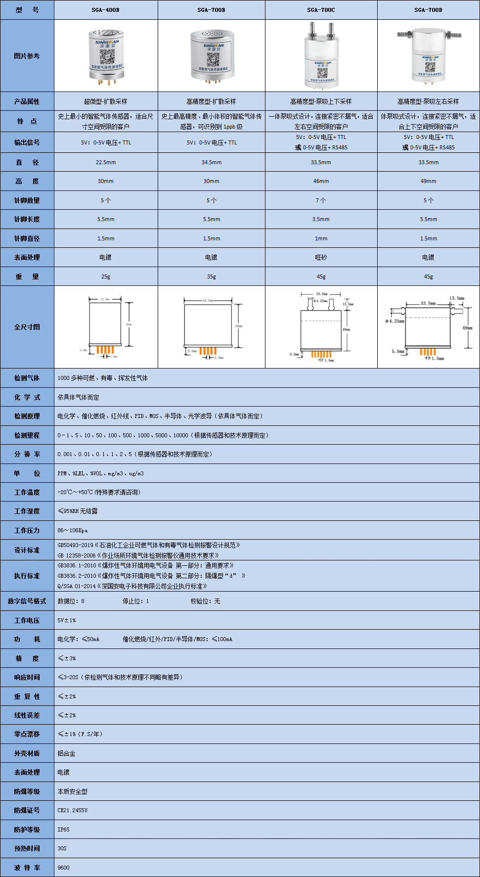 深國安智能型氣體傳感器模組技術參數表.jpg