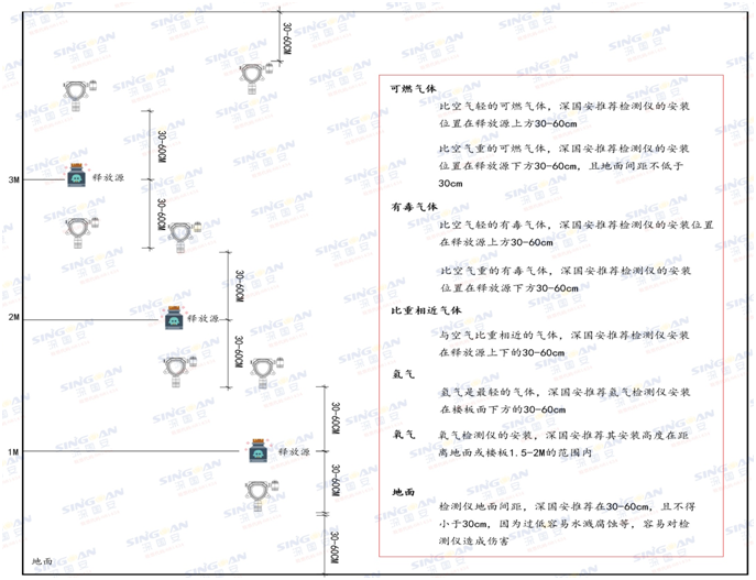 固定式丙醛檢測儀安裝示意圖