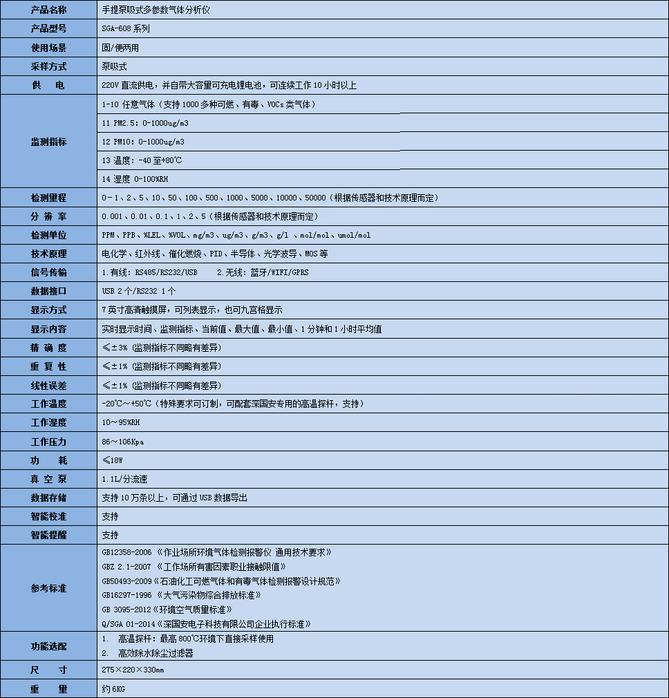 手提式多參數粗苯氣體分析儀技術參數表