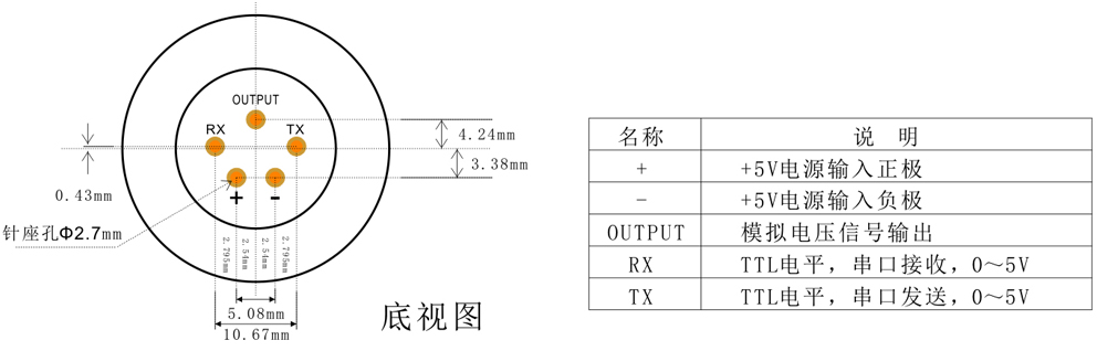 深國安智能氣體傳感器模組0-5V+TTL串口輸出針腳定義.jpg