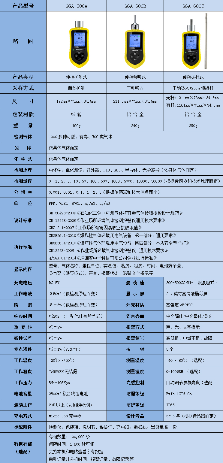 便攜式氰基丙烯酸乙酯檢測儀技術參數表