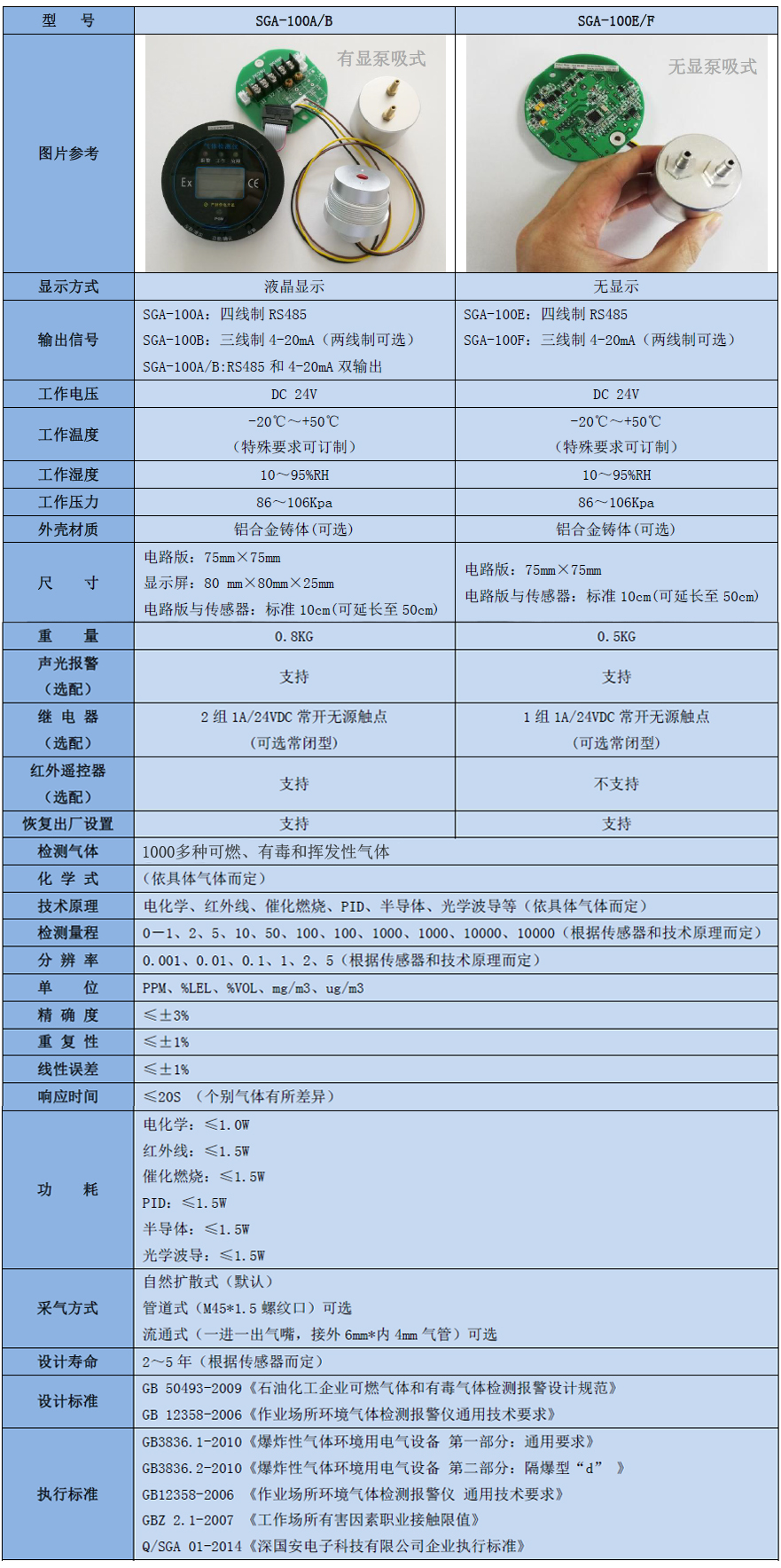 PCE氣體檢測模塊技術參數表