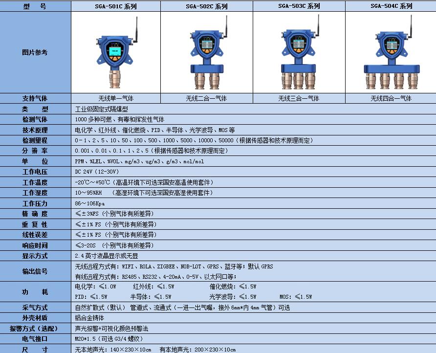 無線氦氣濃度探測器技術參數.jpg