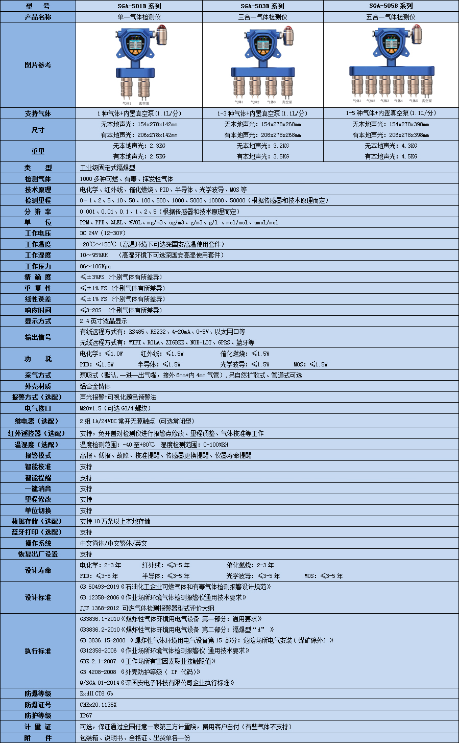 固定一體泵吸式丙醇?xì)怏w檢測(cè)儀技術(shù)參數(shù)表