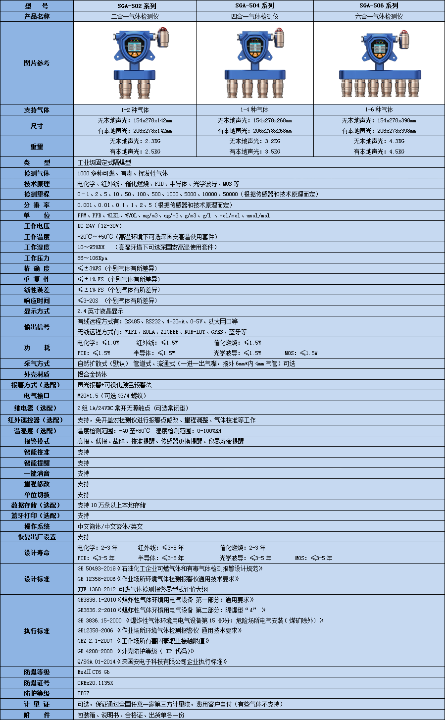 固定式多合一非甲烷總烴檢測儀技術參數表