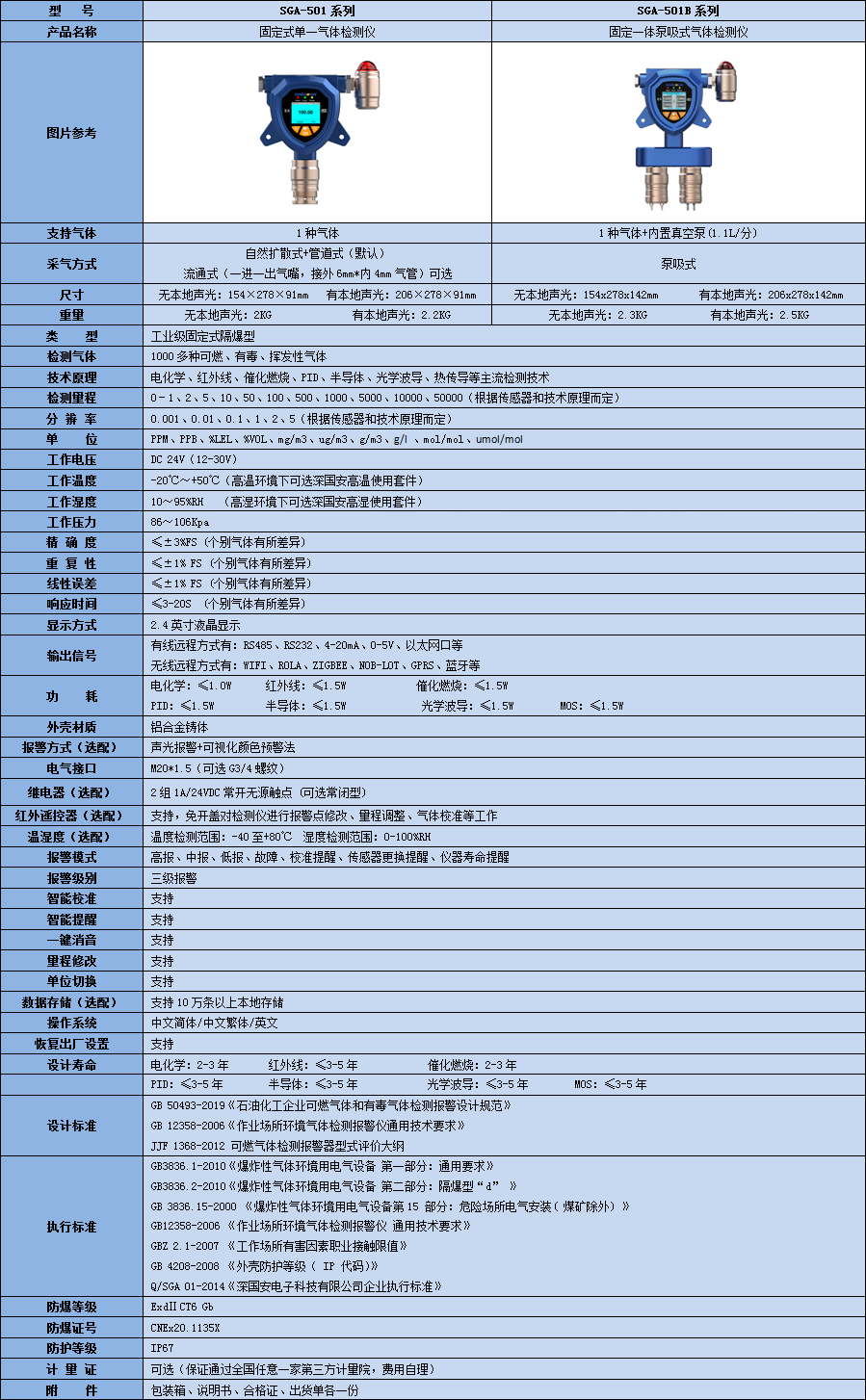 固定式氟氧化硫檢測儀技術參數表