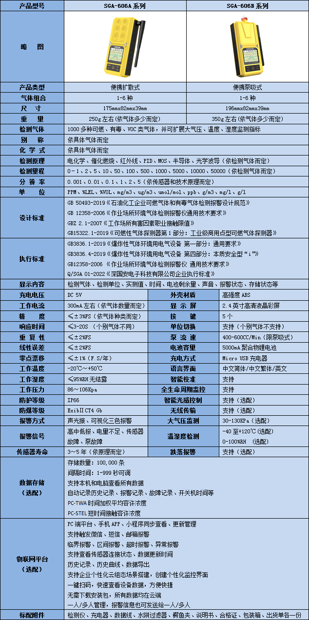 便攜式復合型二苯甲烷二異氰酸酯檢測儀技術參數表