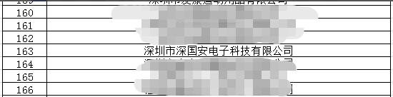 深國安創新型企業