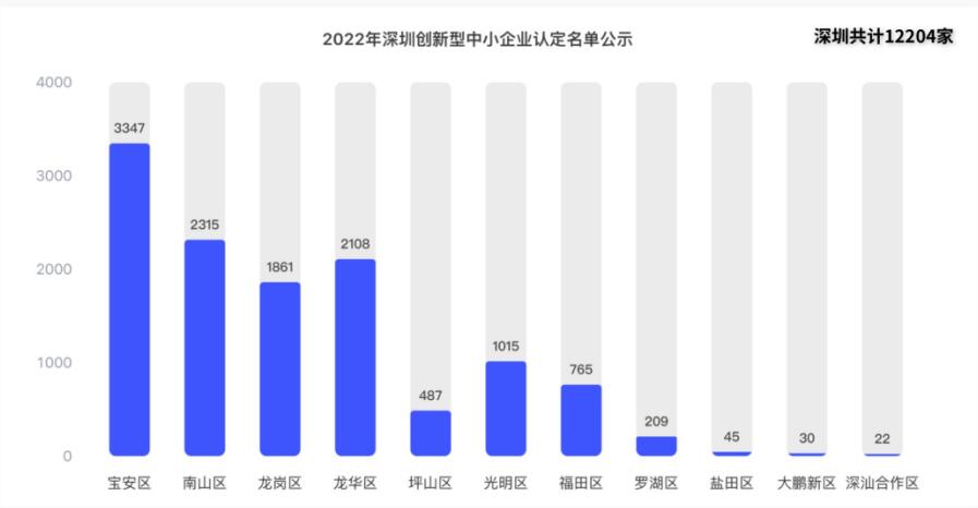 深圳創新型企業