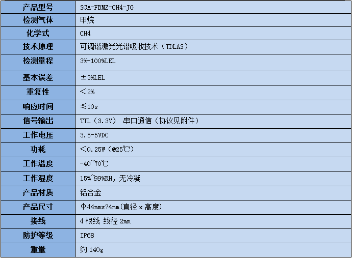 激光甲烷傳感器模塊技術參數表