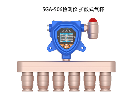 高溫型多合一可燃氣體泄漏報警儀