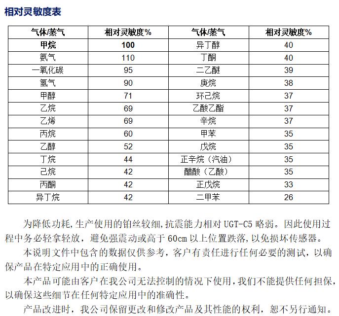 相對靈敏度表