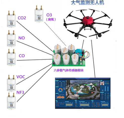 無人機氣體傳感器模組