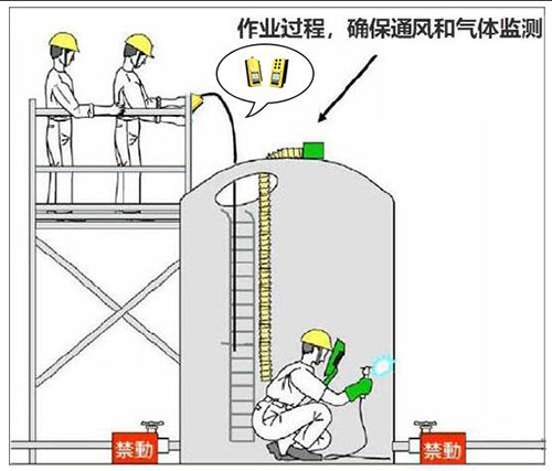 有限空間可燃氣體檢測標準