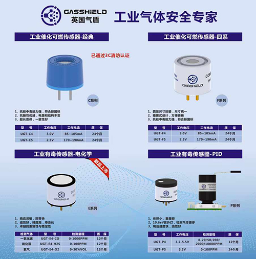 催化式CH4甲烷傳感器