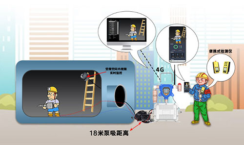 移動(dòng)式可燃?xì)怏w偵測(cè)儀